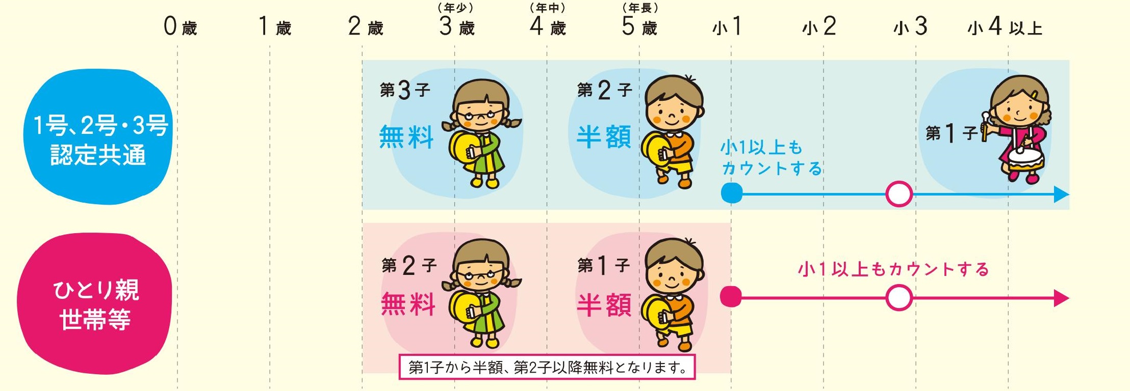 認定子ども2