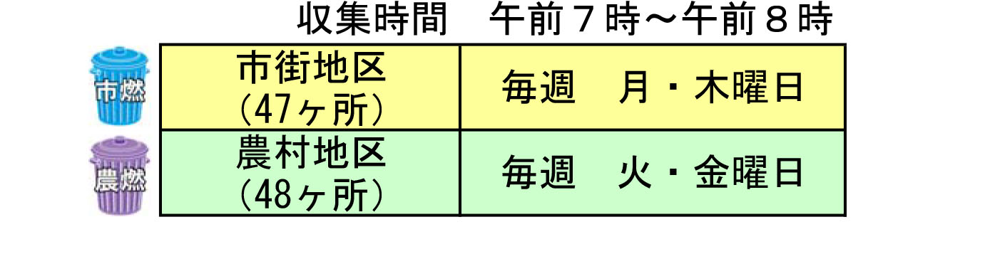 可燃ごみ