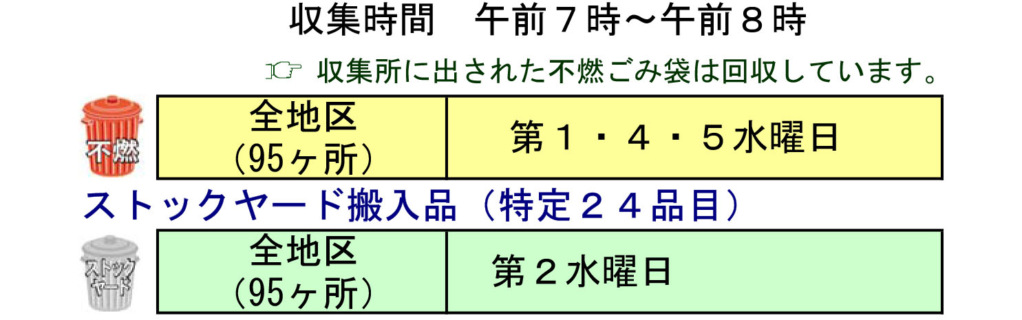 不燃ごみ