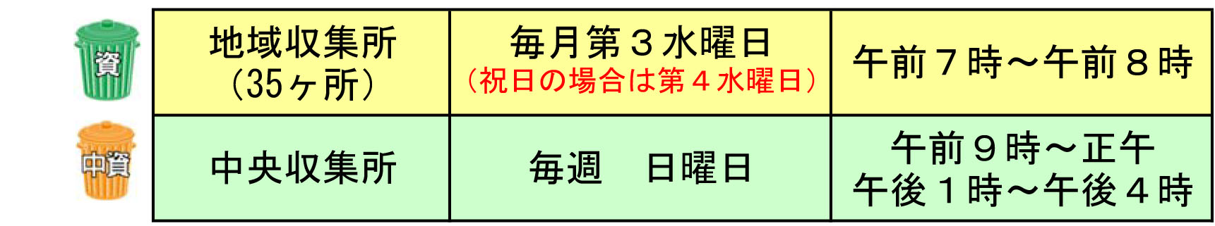 資源ごみ