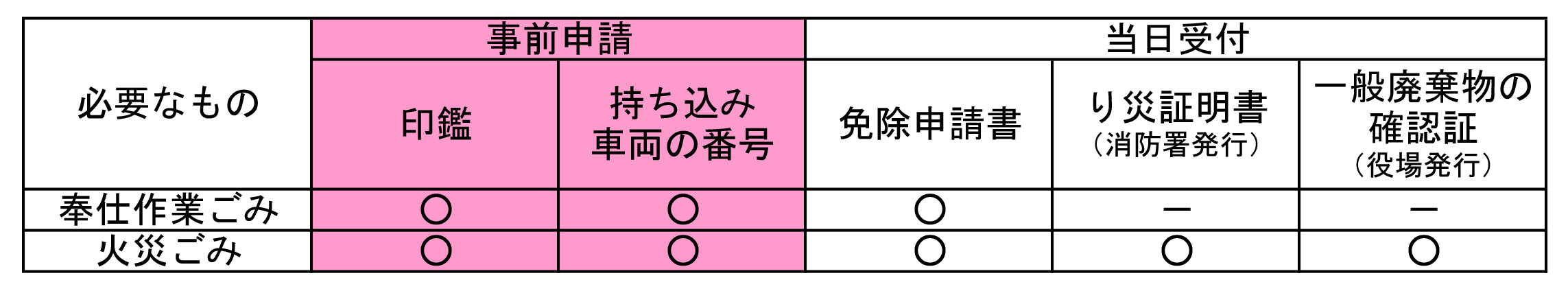 必要なもの