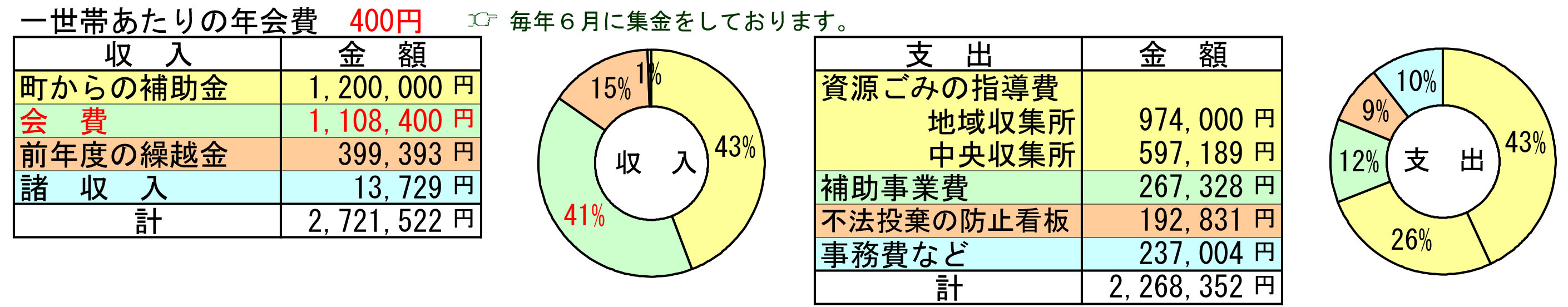 運用状況グラフ